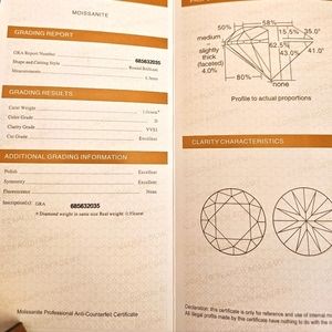 A Moissanite sterling silver ring.